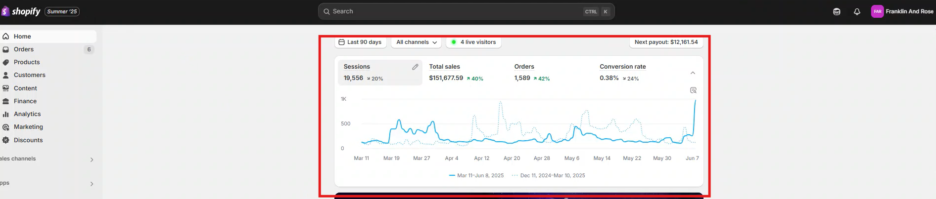 Shopify Sales 2
